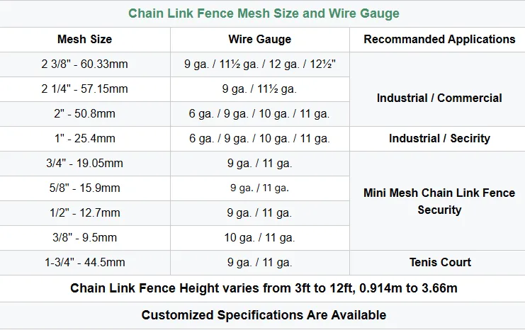 saudi chain link fence