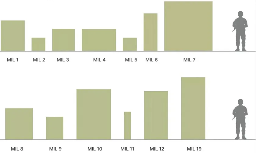 High-Strength Defensive Barrier High-Strength Defensive Barrier