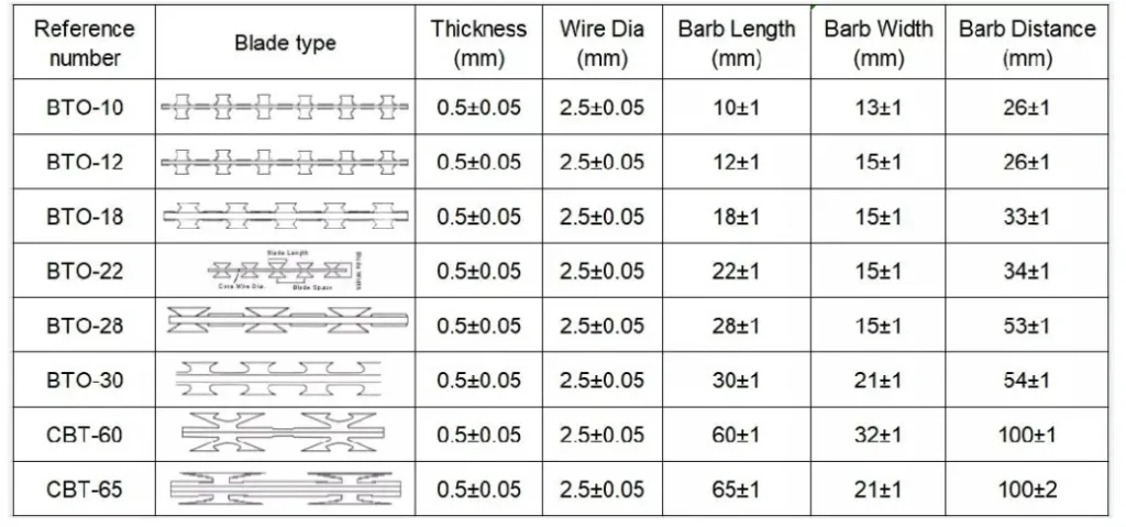 concertina wire for sale Read More About concertina wire for sale