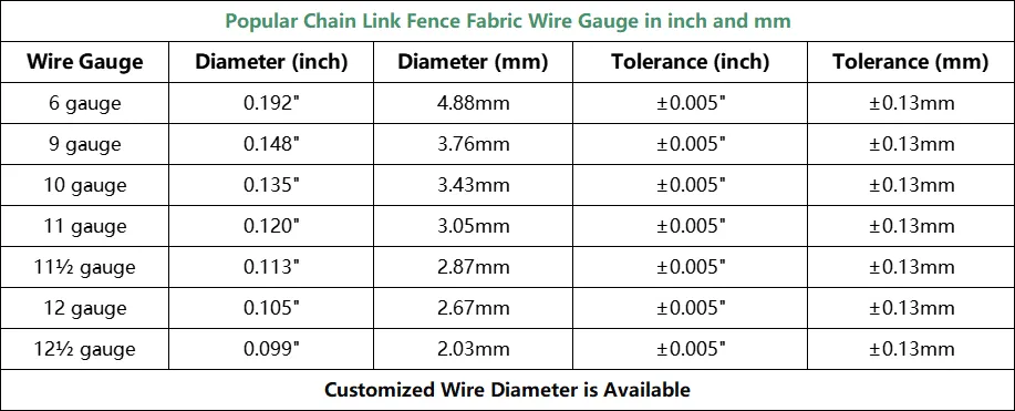6ft chain link fence